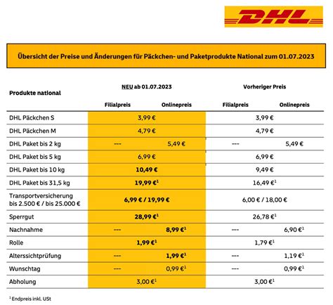 sitese porto|Porto für Briefe in Deutschland – Briefporto 2024 